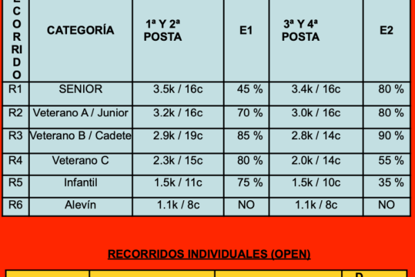 distancias